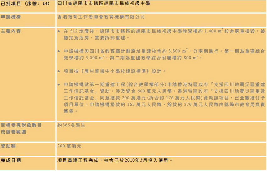 香港援建的中學(xué)相關(guān)資料。  