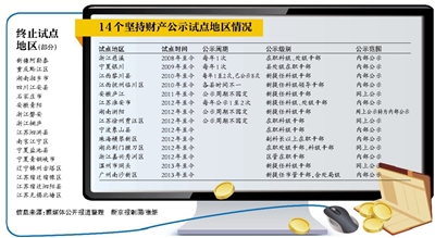 健全反腐倡廉法規(guī)制度體系，完善懲治和預(yù)防腐敗、防控廉政風(fēng)險(xiǎn)、防止利益沖突、領(lǐng)導(dǎo)干部報(bào)告?zhèn)€人有關(guān)事項(xiàng)、任職回避等方面法律法規(guī)，推行新提任領(lǐng)導(dǎo)干部有關(guān)事項(xiàng)公開制度試點(diǎn)。