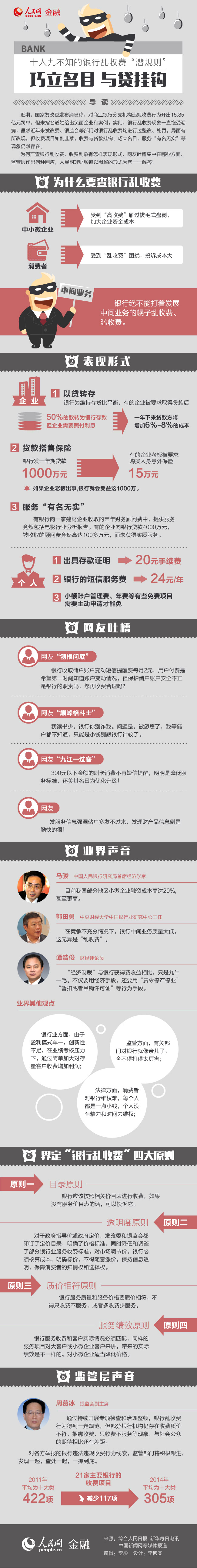 【圖解】十人九不知的銀行亂收費“潛規(guī)則”