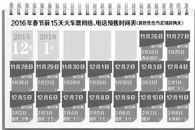 2016年鐵路春運運輸期限自1月24日起到3月3日結束