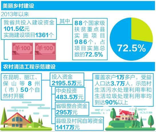 [喜迎黨代會]云南：保護生態(tài)環(huán)境 踐行綠色發(fā)展